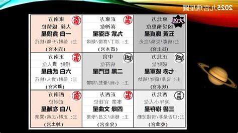九宮飛星 教學